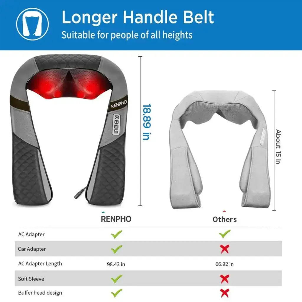 U-Neck 2 Neck & Shoulders Massager - Image 2