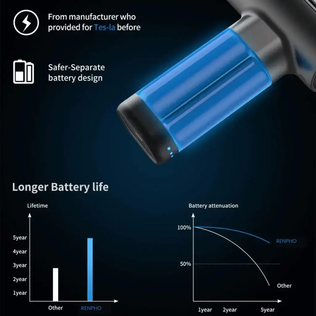 R3 Active Massage Gun - Image 4