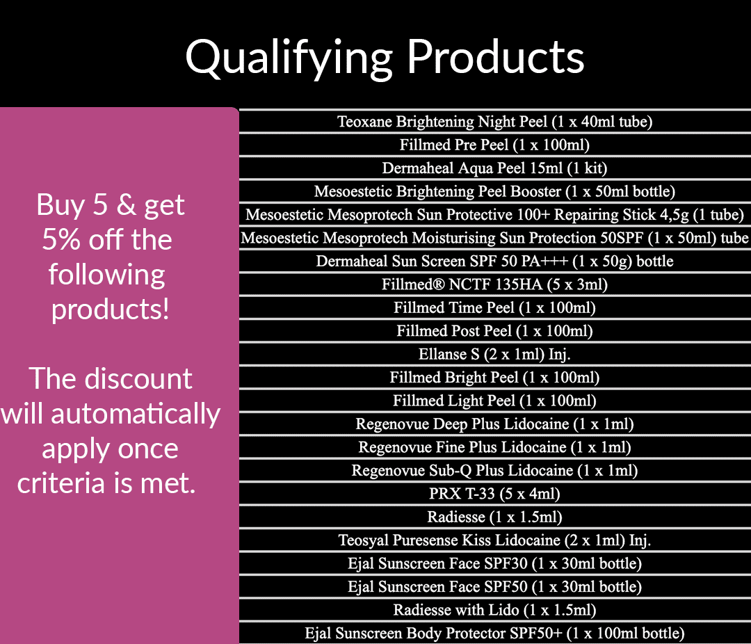 Qualifying products